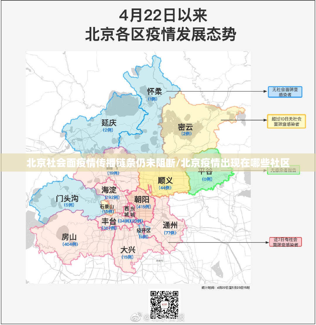 北京社会面疫情传播链条仍未阻断/北京疫情出现在哪些社区