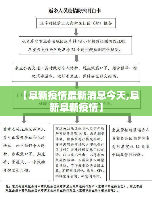 【阜新疫情最新消息今天,阜新阜新疫情】