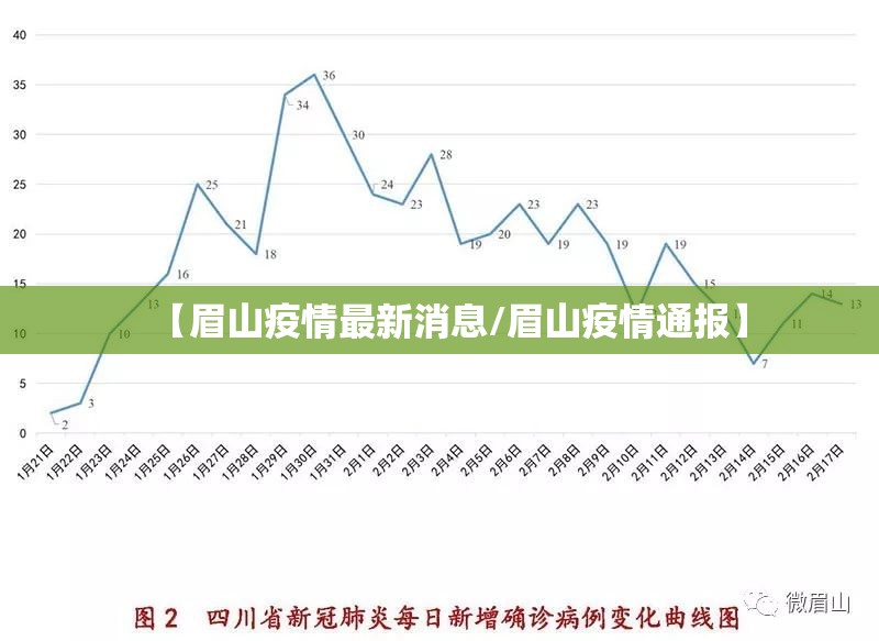 【眉山疫情最新消息/眉山疫情通报】