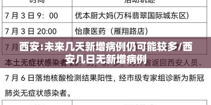 西安:未来几天新增病例仍可能较多/西安几日无新增病例