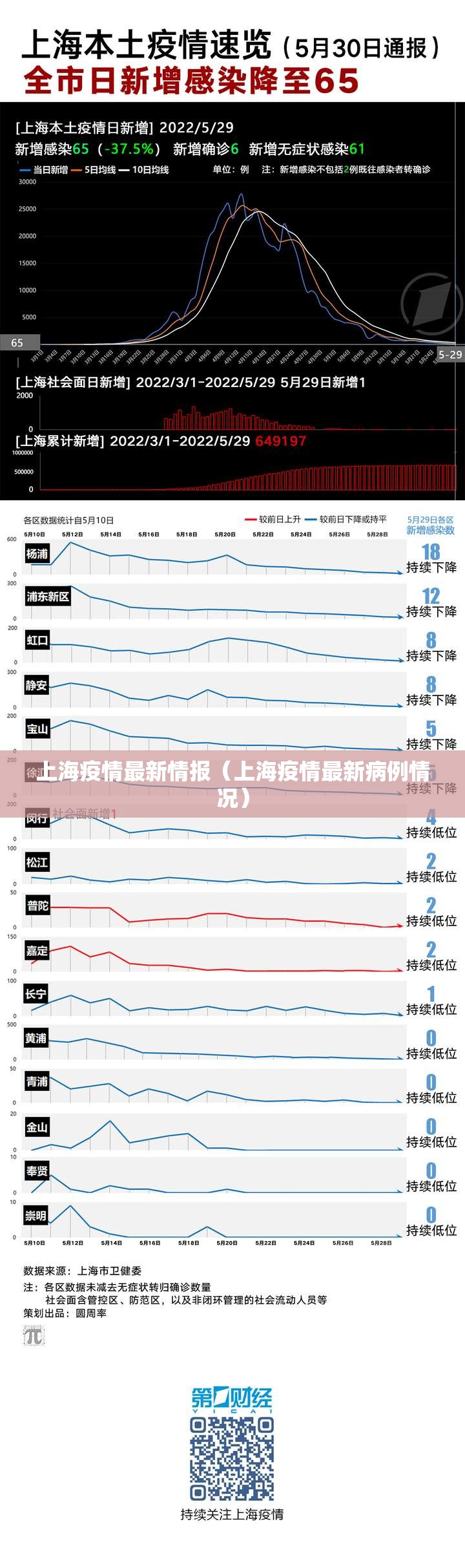 上海疫情最新情报（上海疫情最新病例情况）