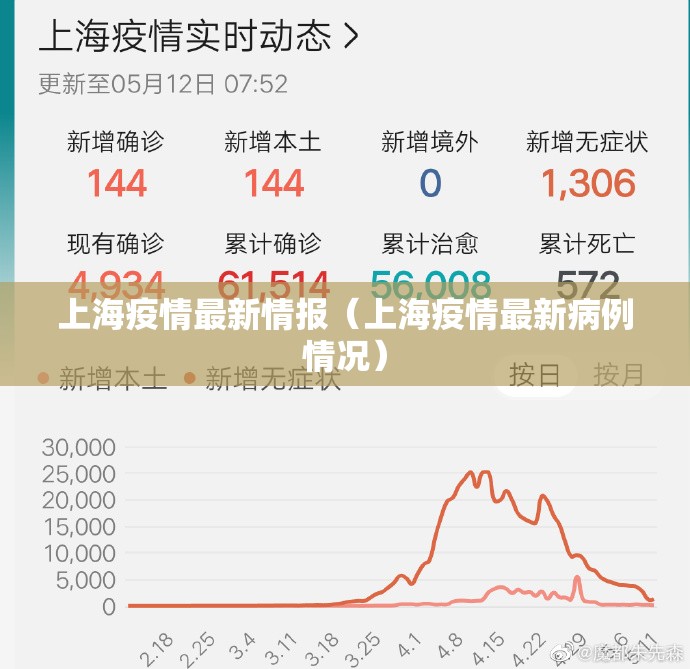 上海疫情最新情报（上海疫情最新病例情况）