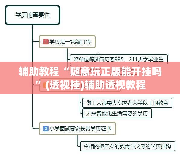 辅助教程“随意玩正版能开挂吗”(透视挂)辅助透视教程
