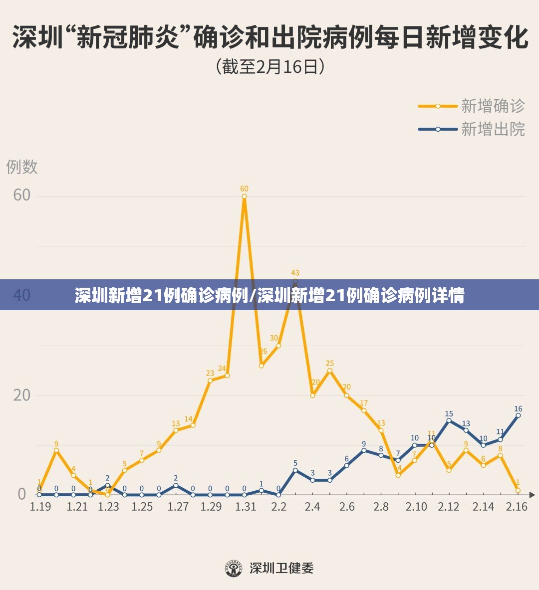 深圳新增21例确诊病例/深圳新增21例确诊病例详情