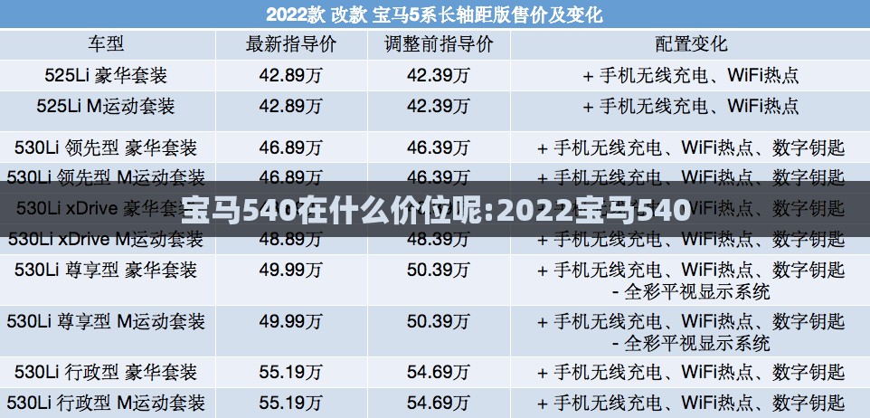 宝马540在什么价位呢:2022宝马540