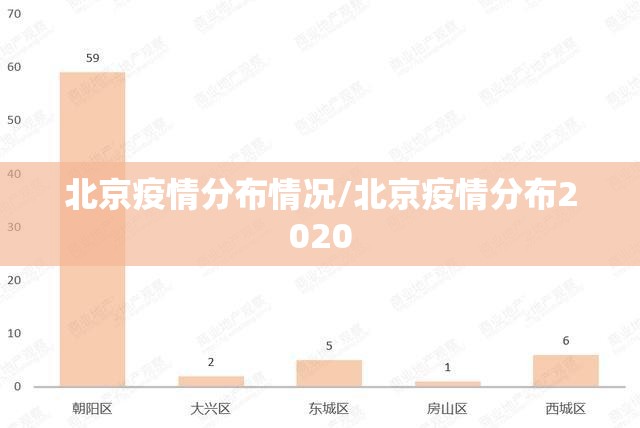 北京疫情分布情况/北京疫情分布2020