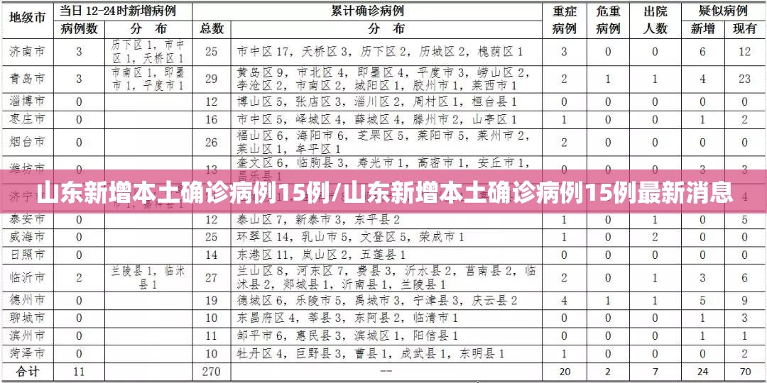 山东新增本土确诊病例15例/山东新增本土确诊病例15例最新消息