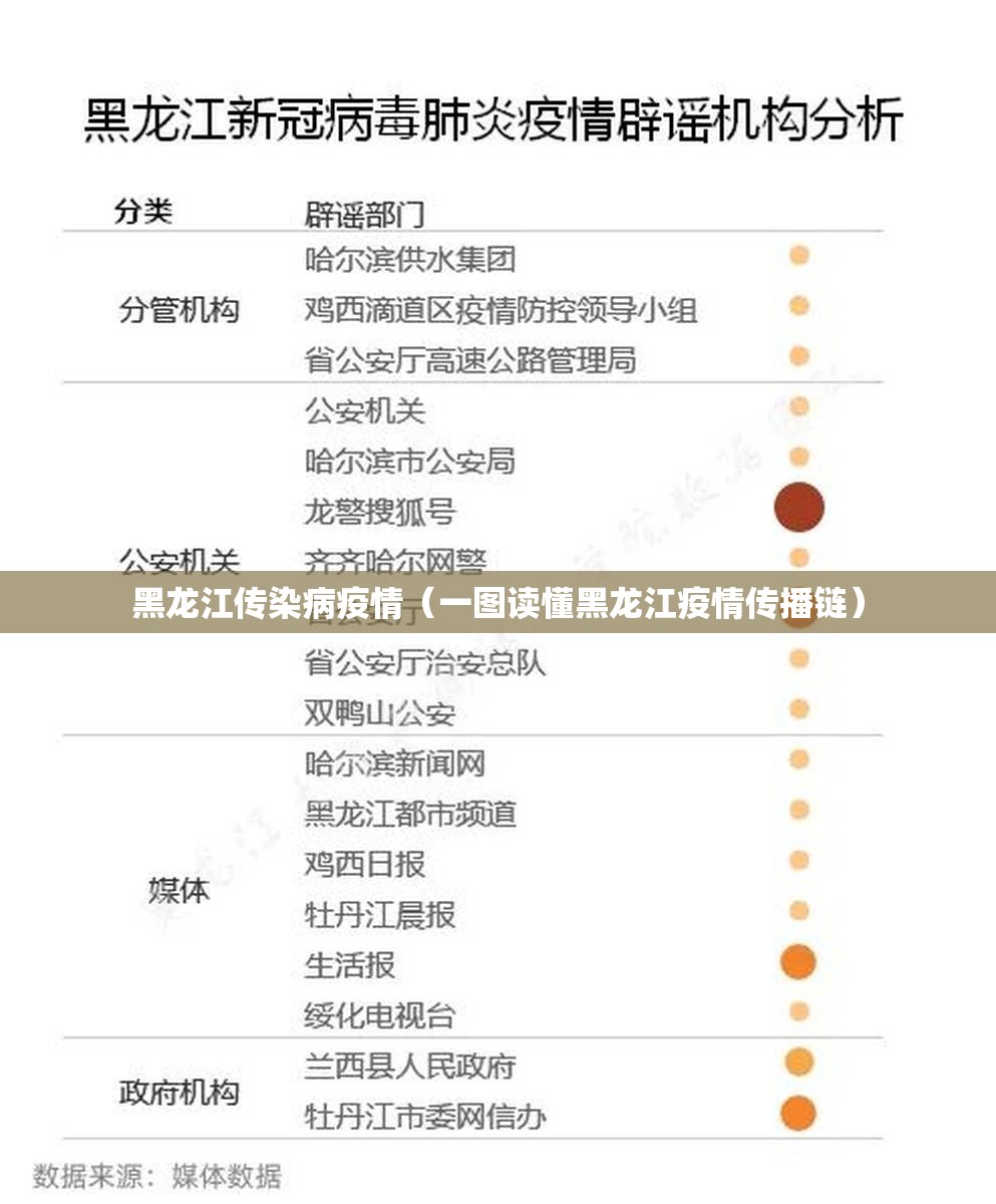 黑龙江传染病疫情（一图读懂黑龙江疫情传播链）