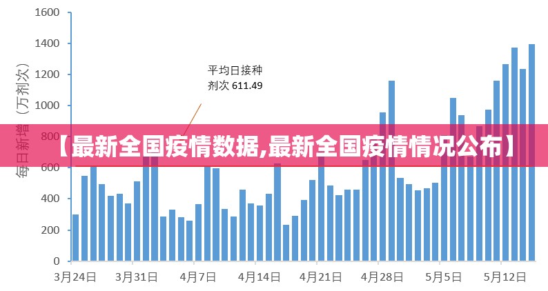 【最新全国疫情数据,最新全国疫情情况公布】