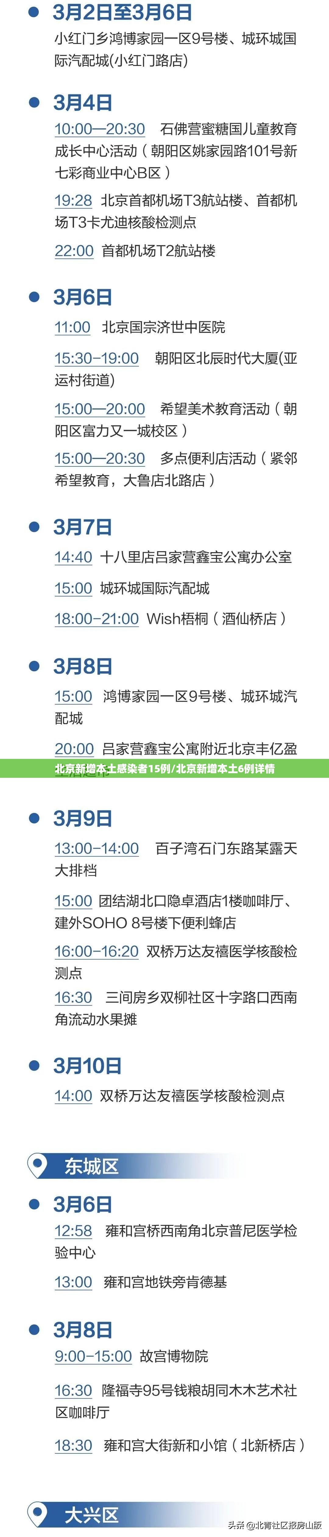 北京新增本土感染者15例/北京新增本土6例详情