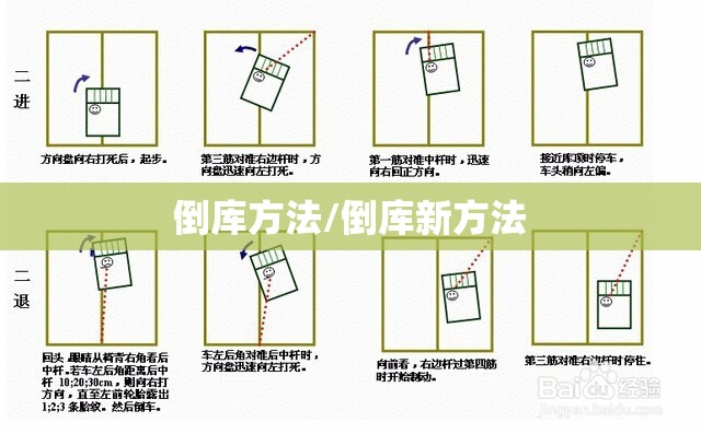 倒库方法/倒库新方法