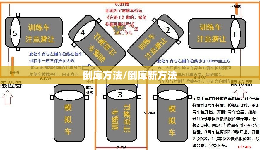 倒库方法/倒库新方法