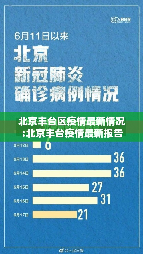 北京丰台区疫情最新情况:北京丰台疫情最新报告