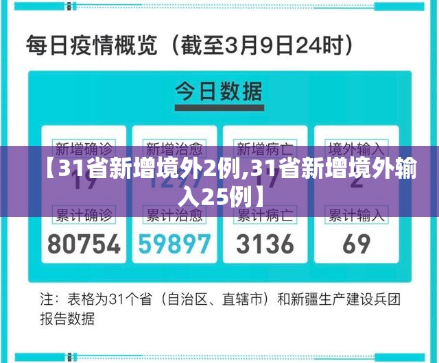 【31省新增境外2例,31省新增境外输入25例】