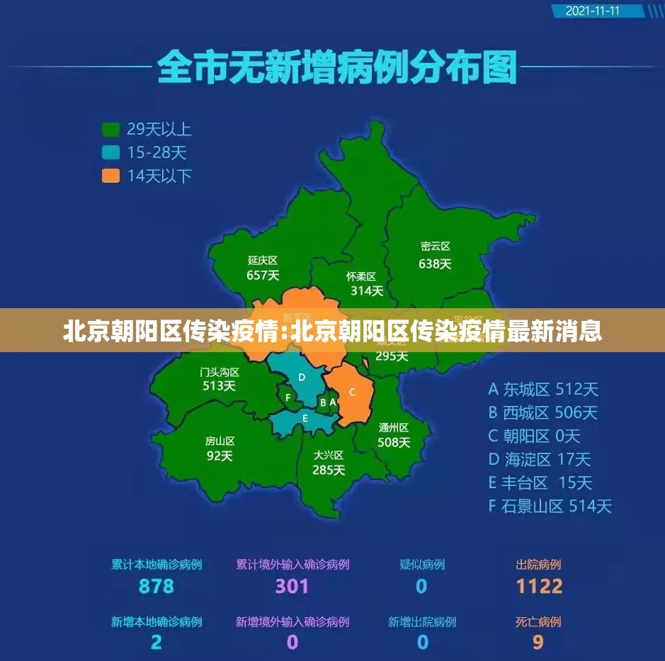 北京朝阳区传染疫情:北京朝阳区传染疫情最新消息