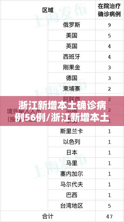 浙江新增本土确诊病例56例/浙江新增本土确诊40例