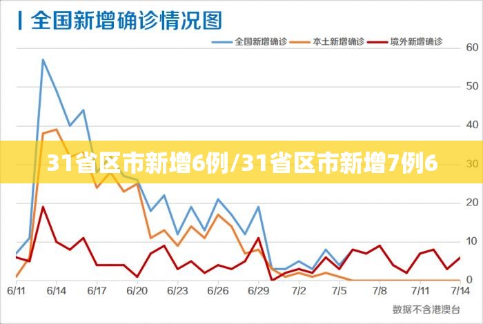 31省区市新增6例/31省区市新增7例6