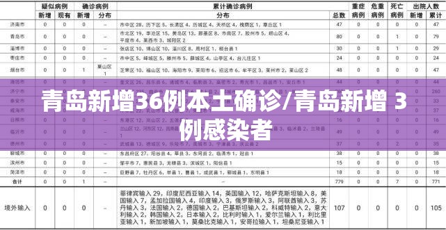 青岛新增36例本土确诊/青岛新增 3 例感染者