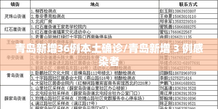 青岛新增36例本土确诊/青岛新增 3 例感染者