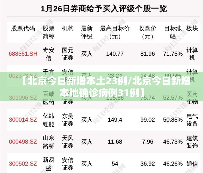 【北京今日新增本土23例/北京今日新增本地确诊病例31例】