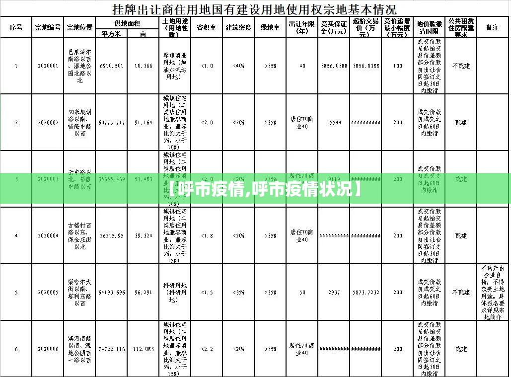 【呼市疫情,呼市疫情状况】