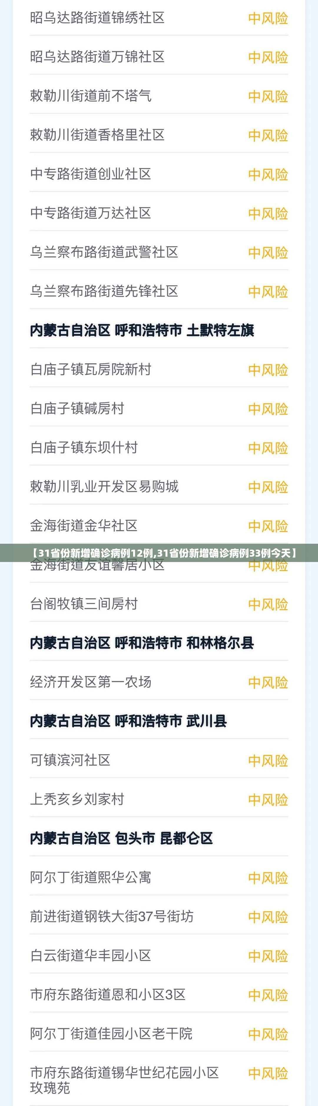 【31省份新增确诊病例12例,31省份新增确诊病例33例今天】