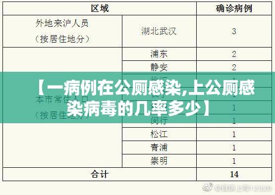 【一病例在公厕感染,上公厕感染病毒的几率多少】