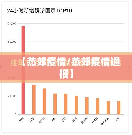 【燕郊疫情/燕郊疫情通报】