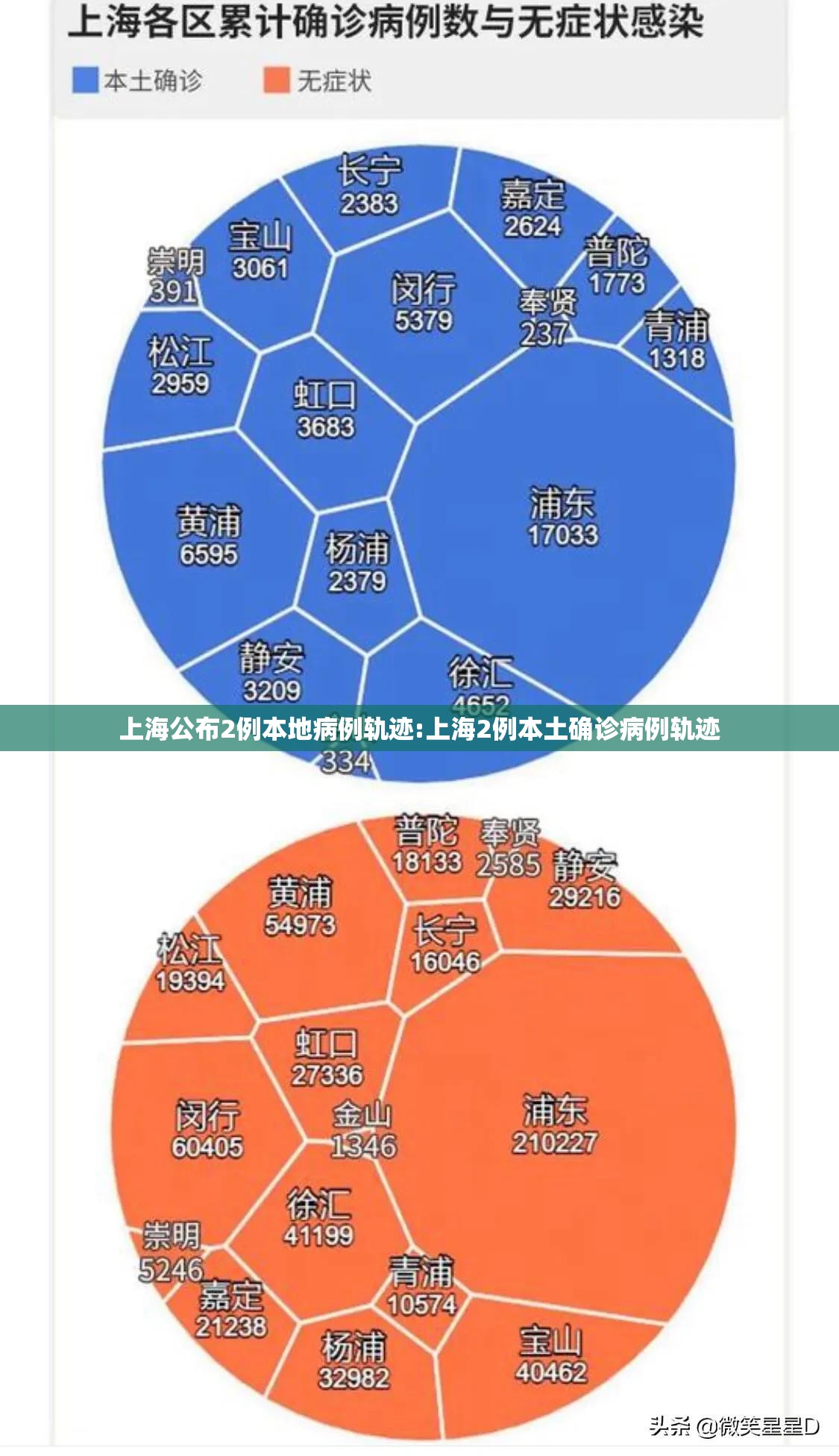 上海公布2例本地病例轨迹:上海2例本土确诊病例轨迹