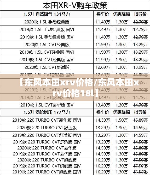 【东风本田xrv价格/东风本田xrv价格18l】 【东风本田xrv价格/东风本田xrv价格18l】