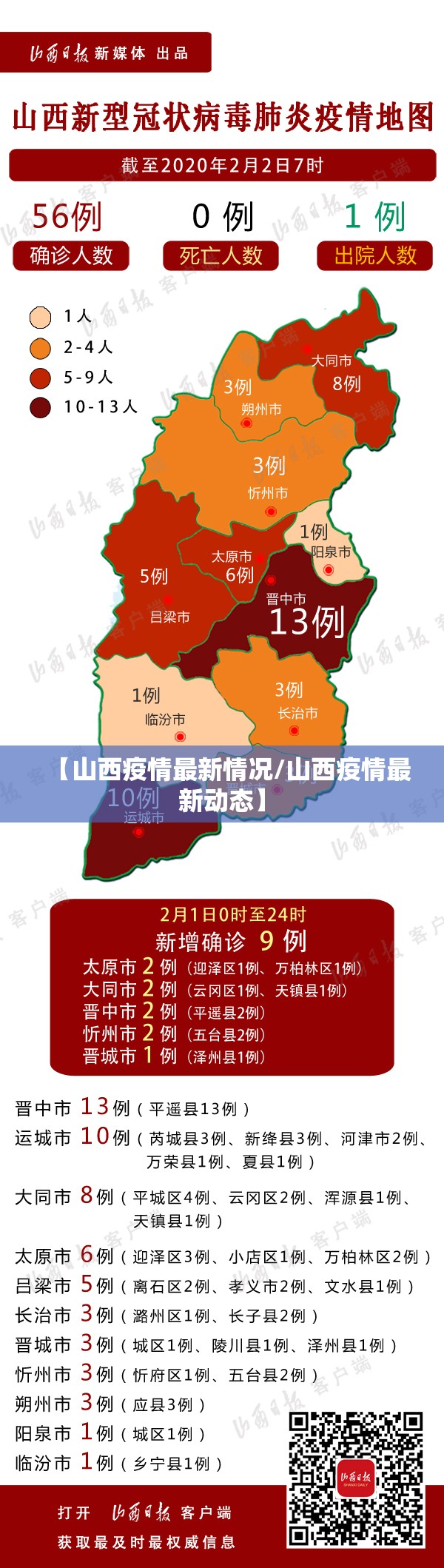 【山西疫情最新情况/山西疫情最新动态】