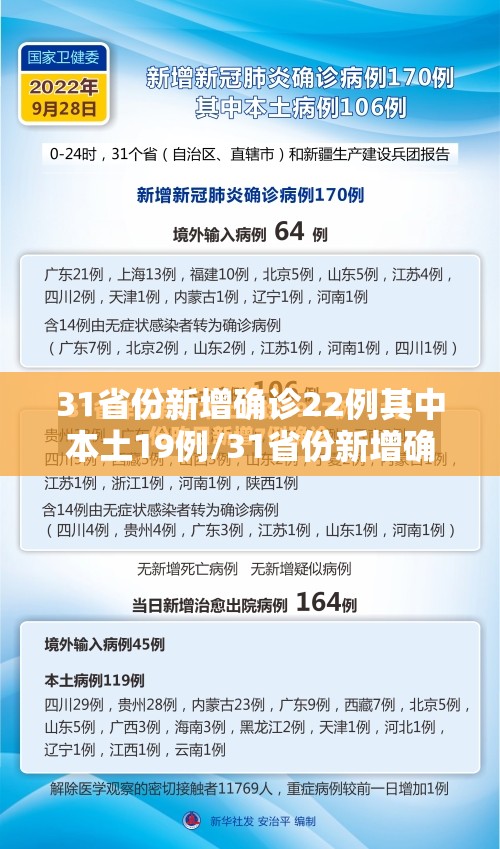 31省份新增确诊22例其中本土19例/31省份新增确诊25例 本土1例 31省份新增确诊22例其中本土19例/31省份新增确诊25例 本土1例