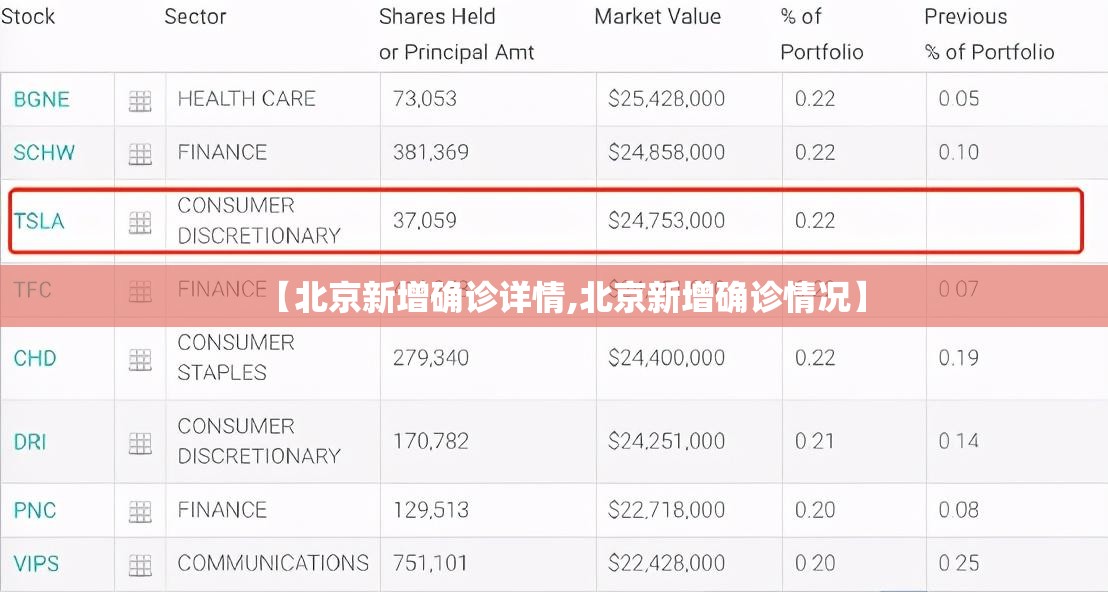 【北京新增确诊详情,北京新增确诊情况】