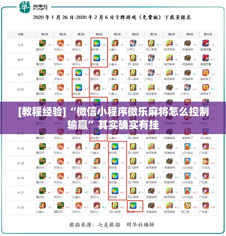 [教程经验]“微信小程序微乐麻将怎么控制输赢”其实确实有挂
