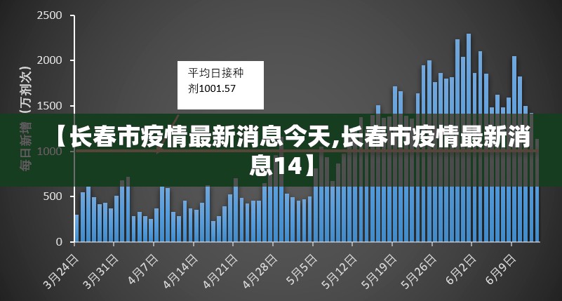 【长春市疫情最新消息今天,长春市疫情最新消息14】 【长春市疫情最新消息今天,长春市疫情最新消息14】