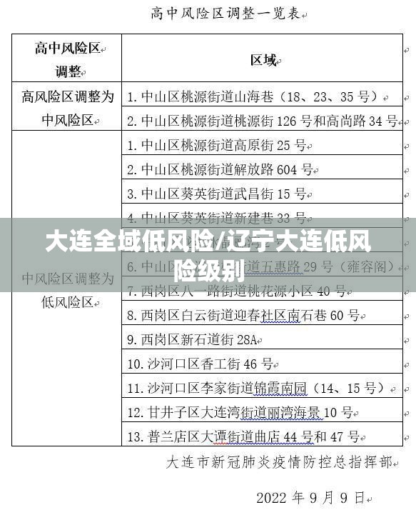 大连全域低风险/辽宁大连低风险级别 大连全域低风险/辽宁大连低风险级别