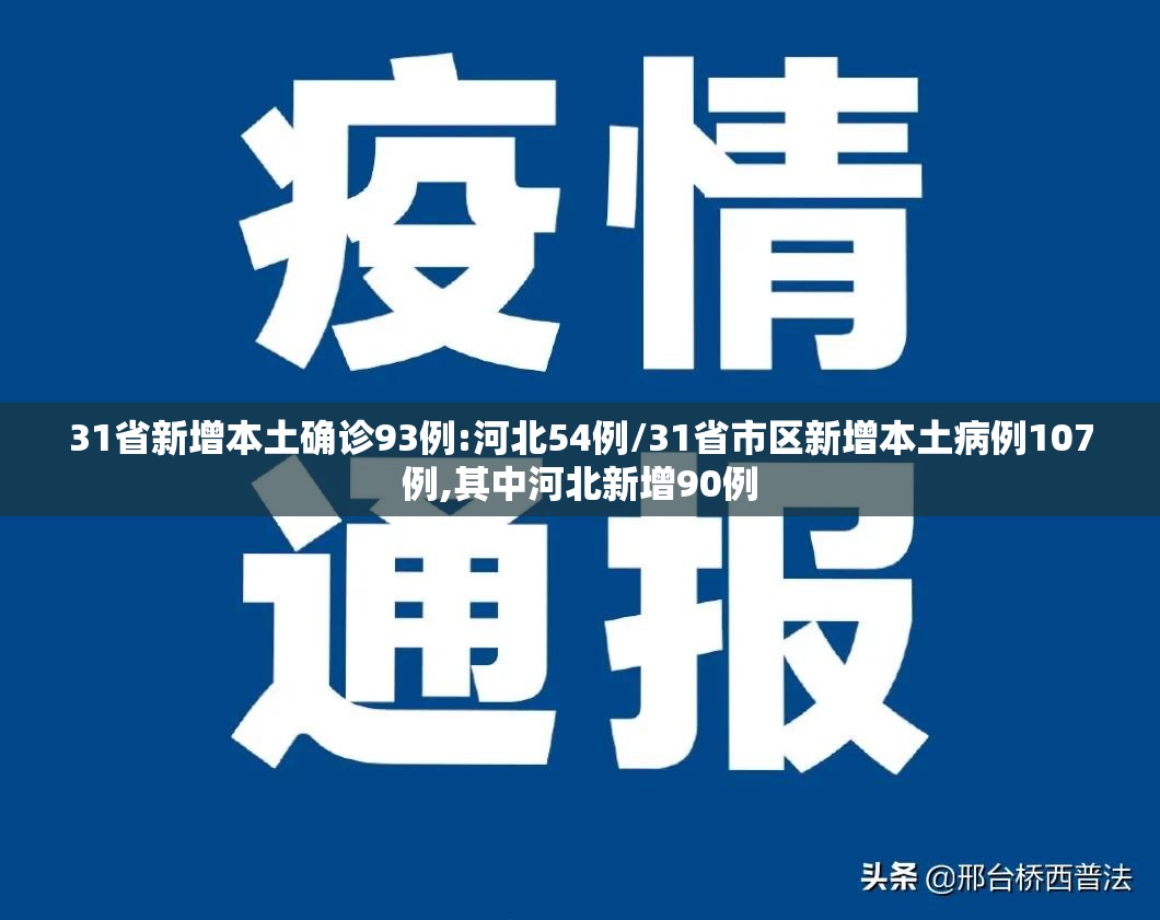 31省新增本土确诊93例:河北54例/31省市区新增本土病例107例,其中河北新增90例 31省新增本土确诊93例:河北54例/31省市区新增本土病例107例,其中河北新增90例