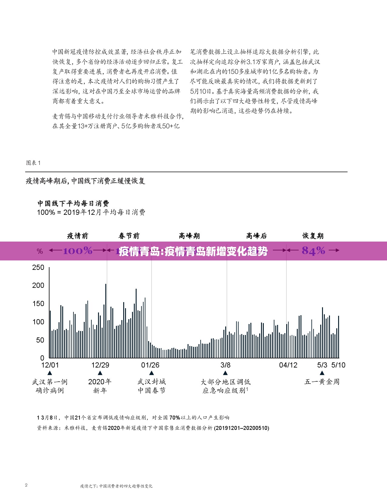 疫情青岛:疫情青岛新增变化趋势