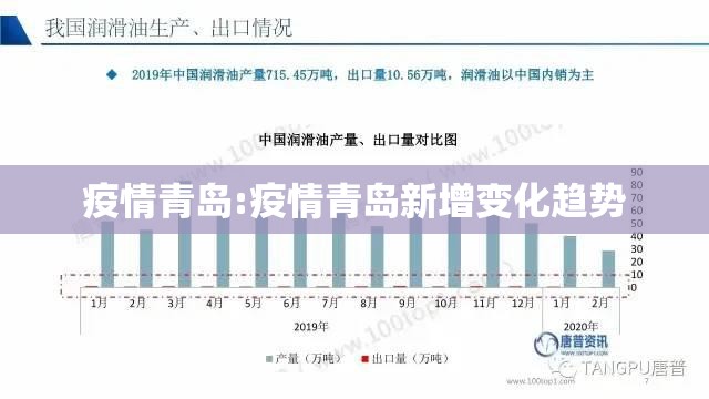 疫情青岛:疫情青岛新增变化趋势