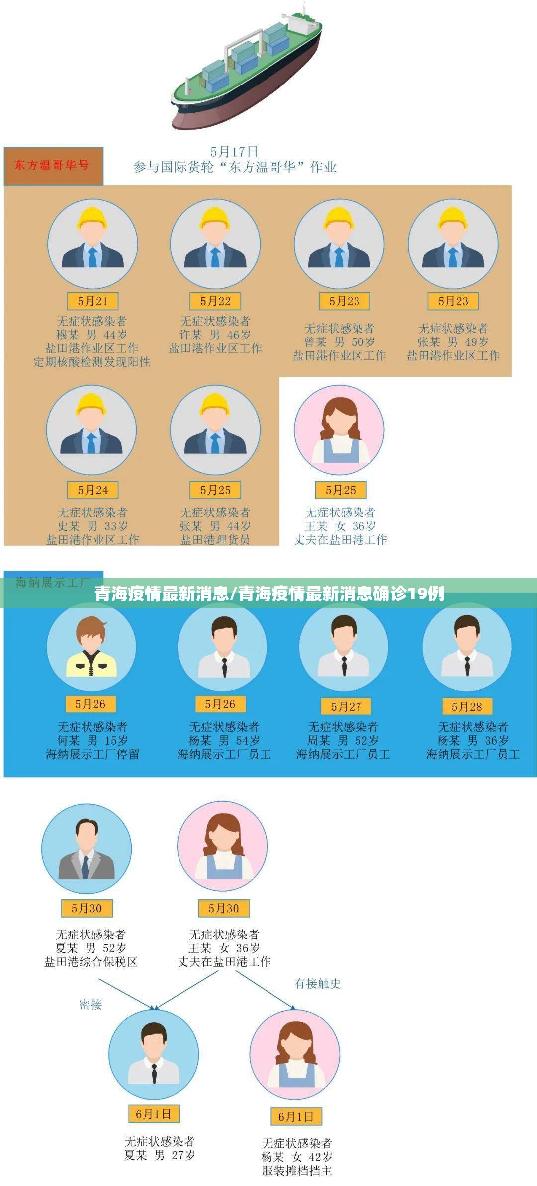 青海疫情最新消息/青海疫情最新消息确诊19例 青海疫情最新消息/青海疫情最新消息确诊19例