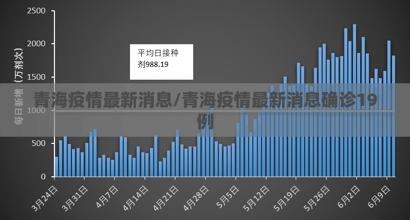青海疫情最新消息/青海疫情最新消息确诊19例 青海疫情最新消息/青海疫情最新消息确诊19例