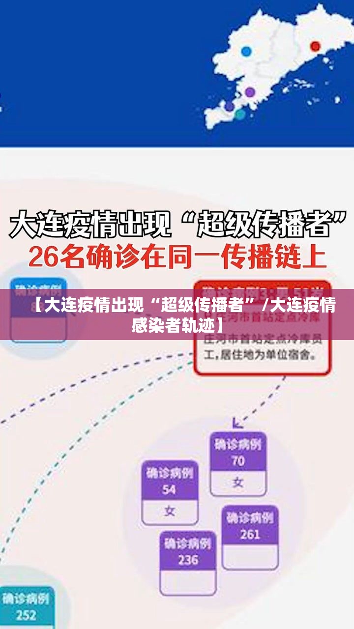 【大连疫情出现“超级传播者”/大连疫情感染者轨迹】