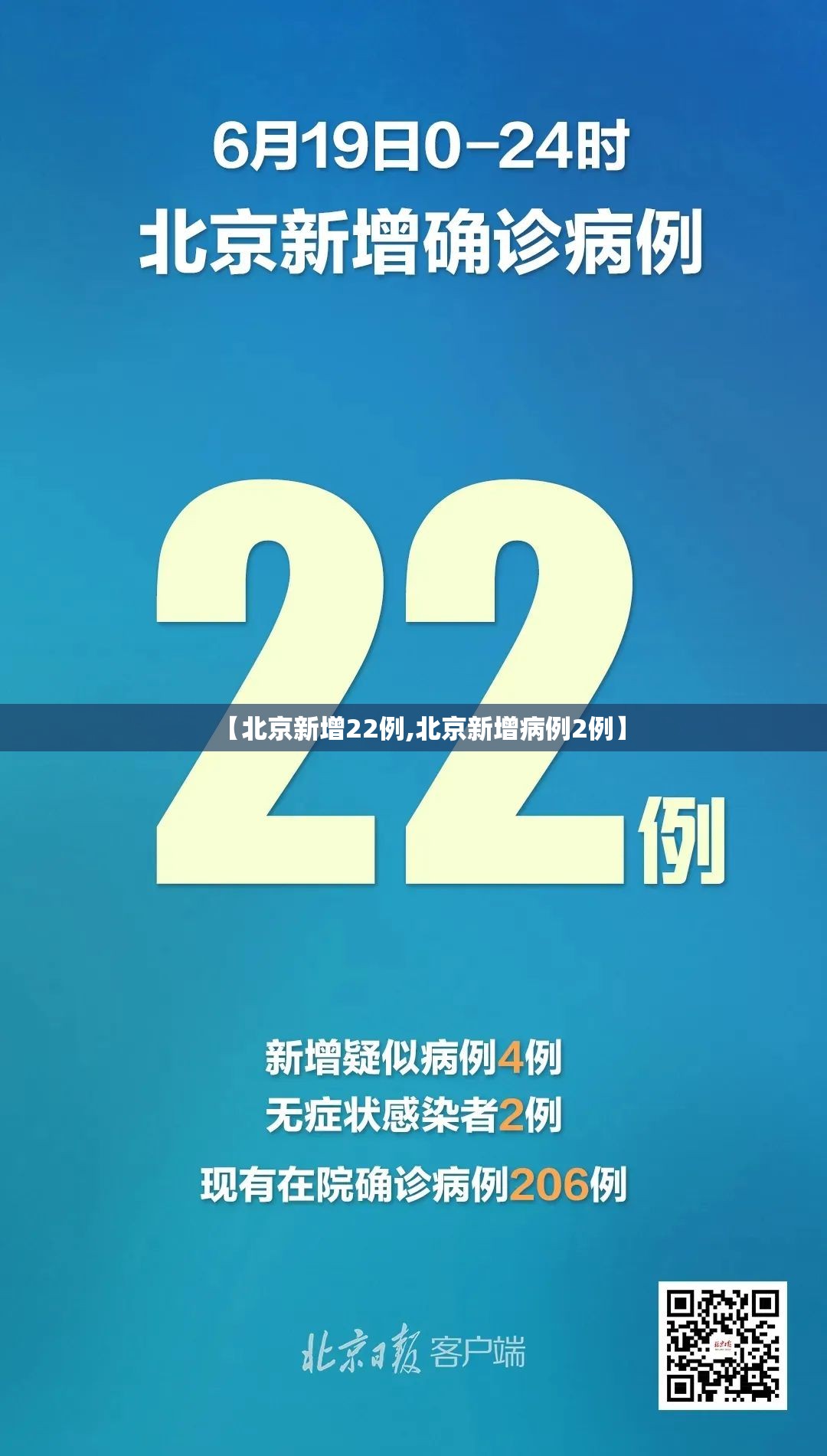 【北京新增22例,北京新增病例2例】 【北京新增22例,北京新增病例2例】