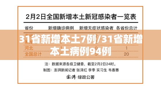 31省新增本土7例/31省新增本土病例94例