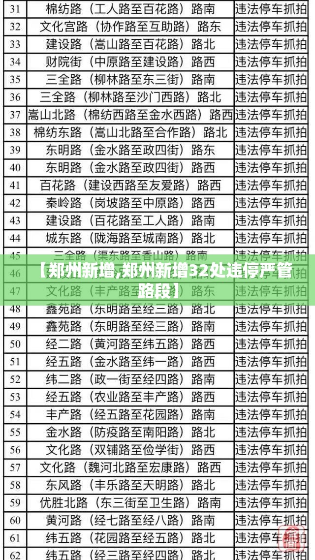 【郑州新增,郑州新增32处违停严管路段】 【郑州新增,郑州新增32处违停严管路段】