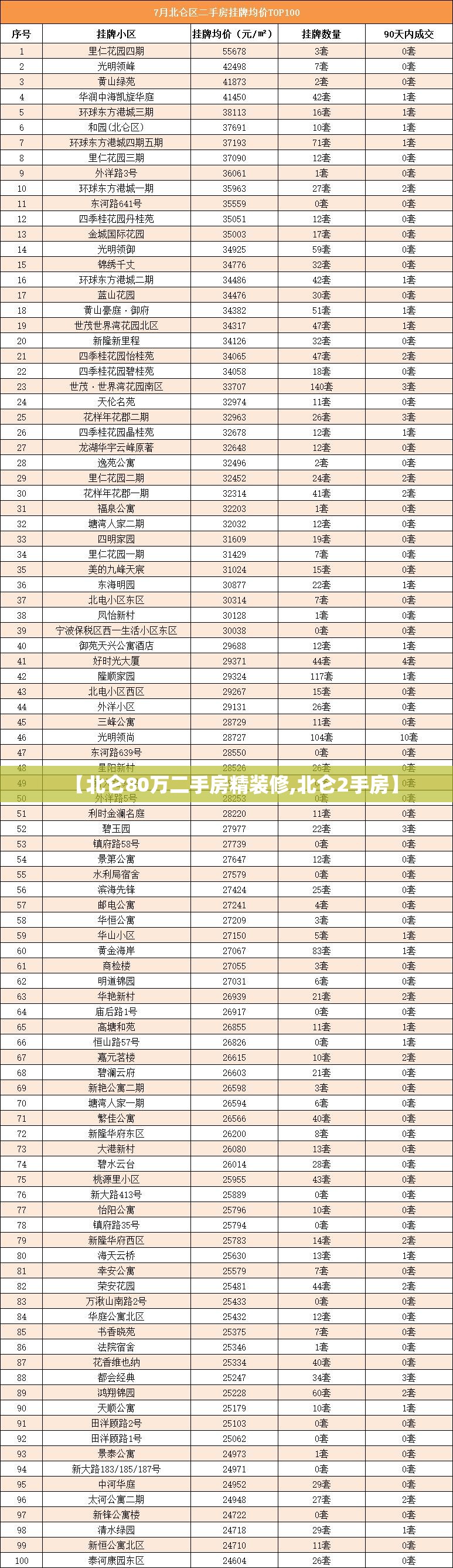 【北仑80万二手房精装修,北仑2手房】 【北仑80万二手房精装修,北仑2手房】