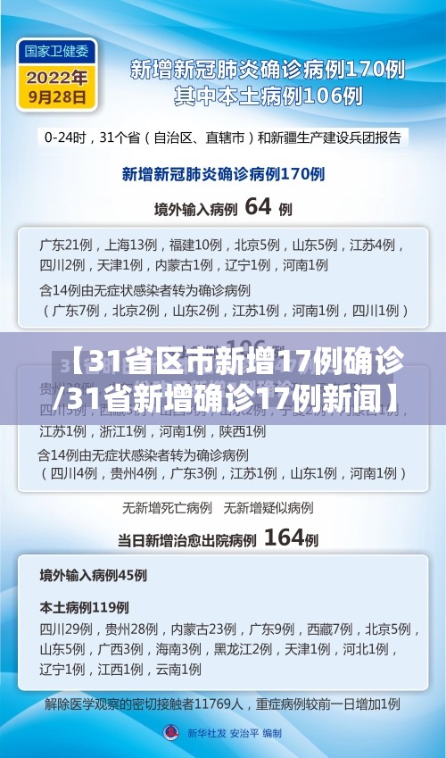 【31省区市新增17例确诊/31省新增确诊17例新闻】 【31省区市新增17例确诊/31省新增确诊17例新闻】
