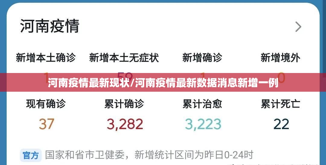 河南疫情最新现状/河南疫情最新数据消息新增一例 河南疫情最新现状/河南疫情最新数据消息新增一例