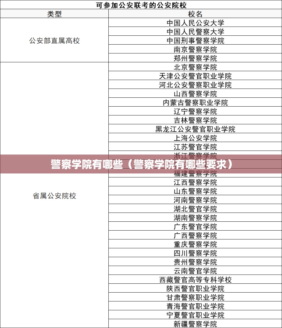 警察学院有哪些(警察学院有哪些要求) 警察学院有哪些(警察学院有哪些要求)
