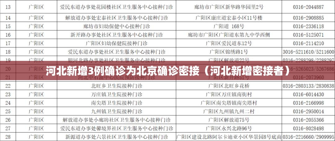 河北新增3例确诊为北京确诊密接(河北新增密接者) 河北新增3例确诊为北京确诊密接(河北新增密接者)